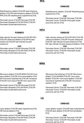 Thermal ablation in pancreatic cancer: A scoping review of clinical studies
